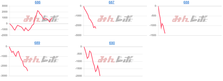 出玉スランプグラフ
