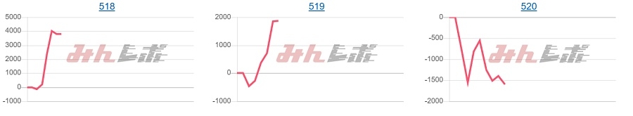 出玉スランプグラフ