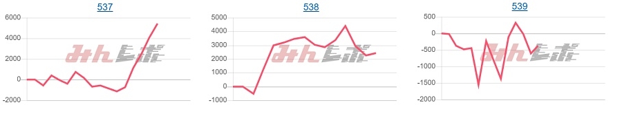 出玉スランプグラフ