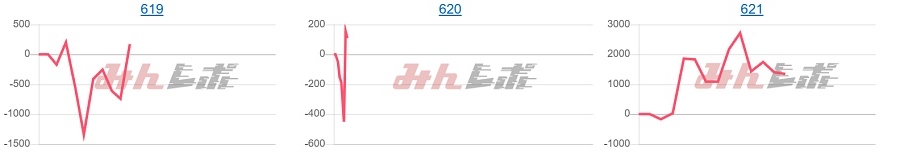 出玉スランプグラフ