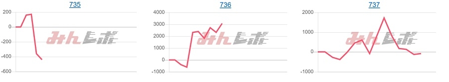 出玉スランプグラフ