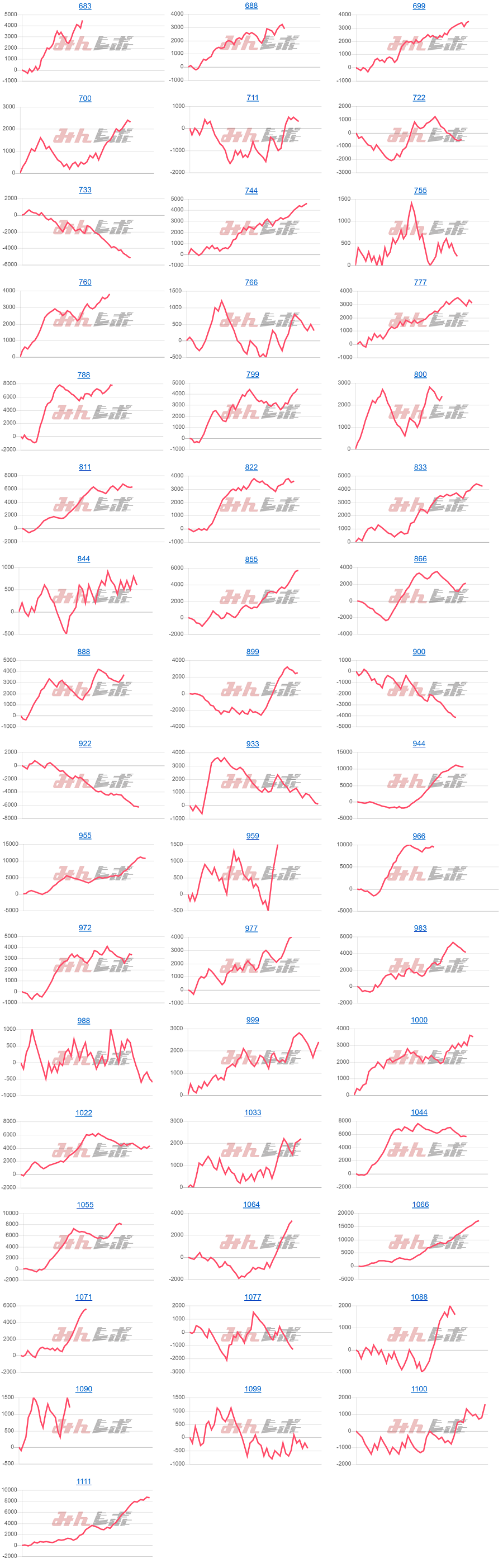 出玉スランプグラフ