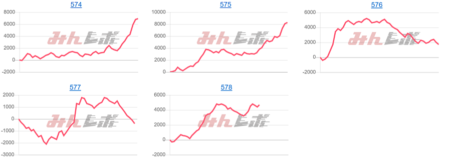 出玉スランプグラフ