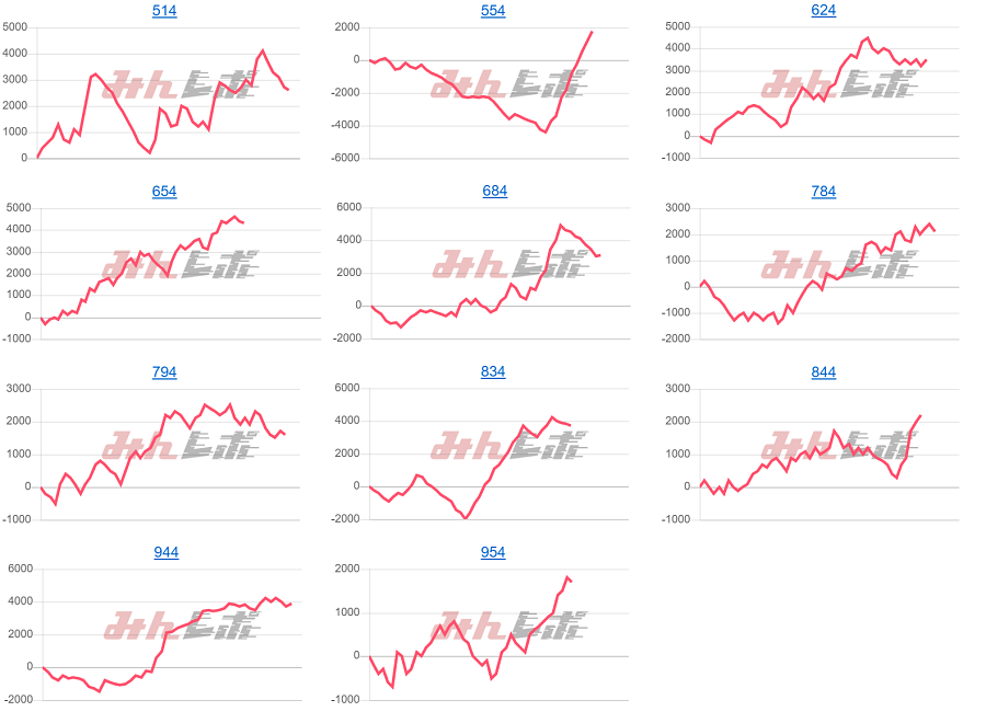 出玉スランプグラフ