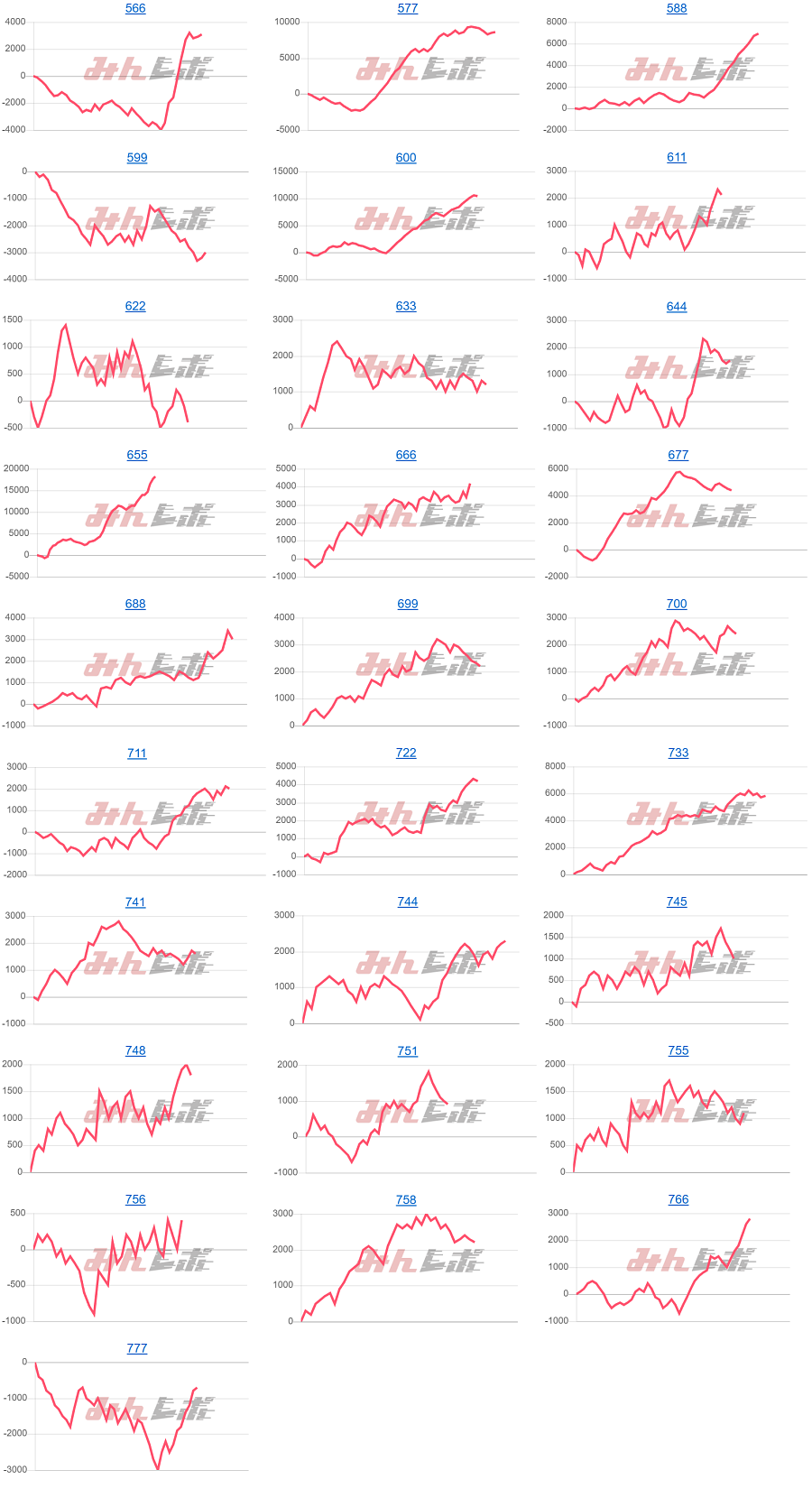 出玉スランプグラフ