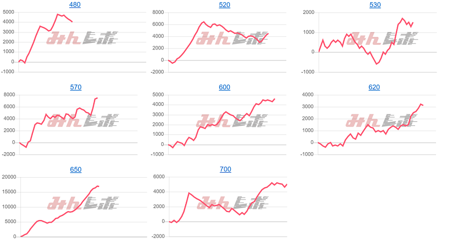 出玉スランプグラフ