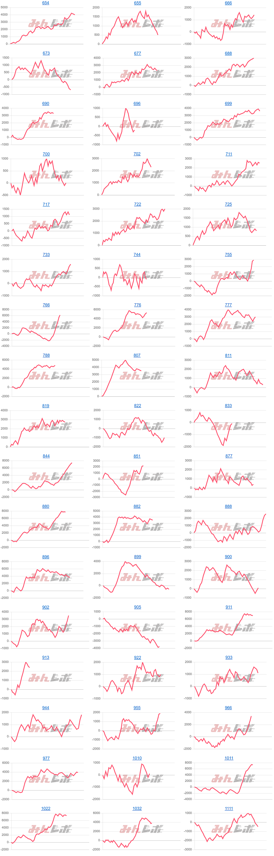 出玉スランプグラフ