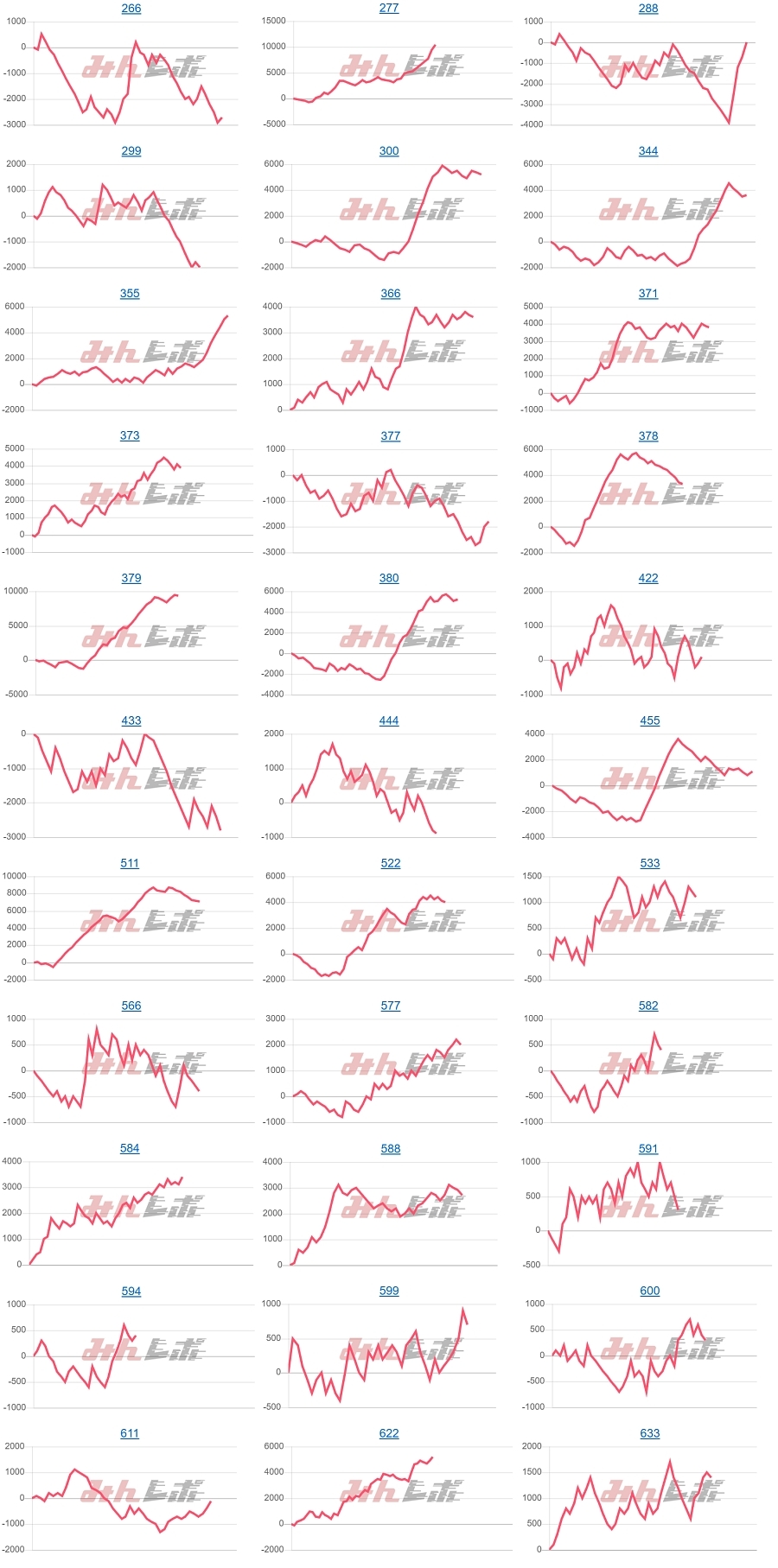 出玉スランプグラフ