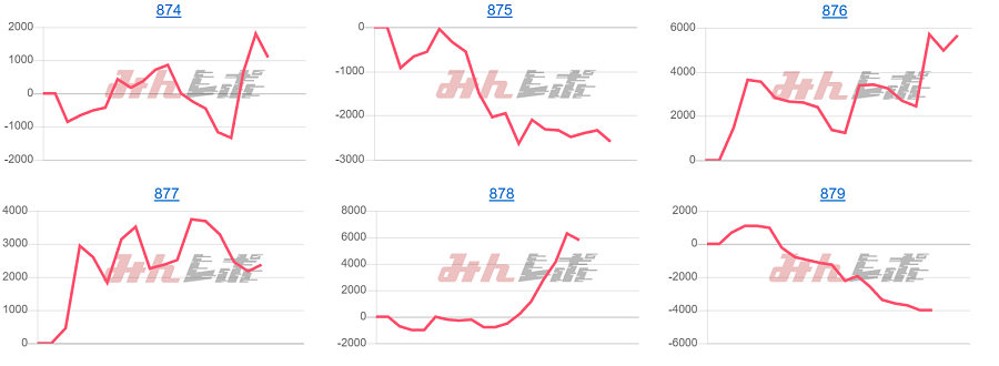 出玉スランプグラフ