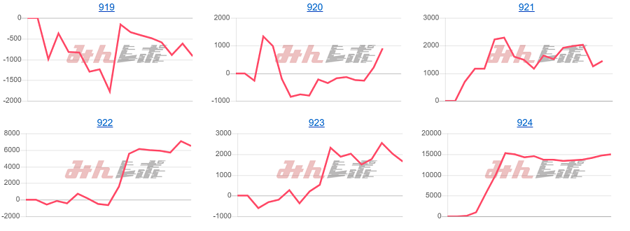 出玉スランプグラフ