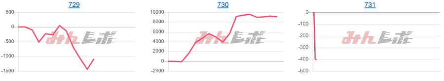 出玉スランプグラフ