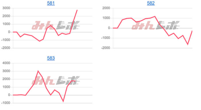 出玉スランプグラフ