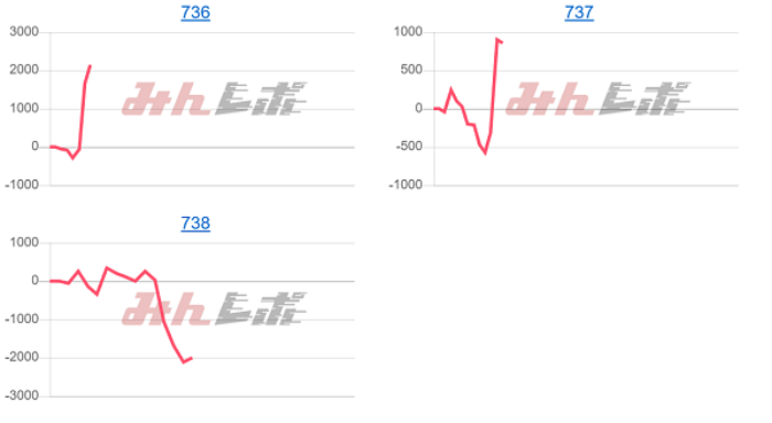 出玉スランプグラフ