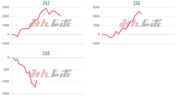 出玉スランプグラフ
