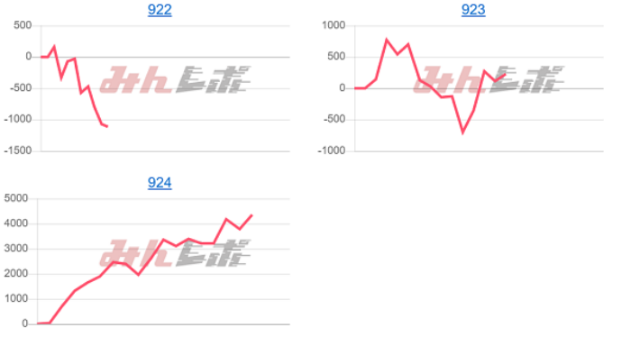 出玉スランプグラフ