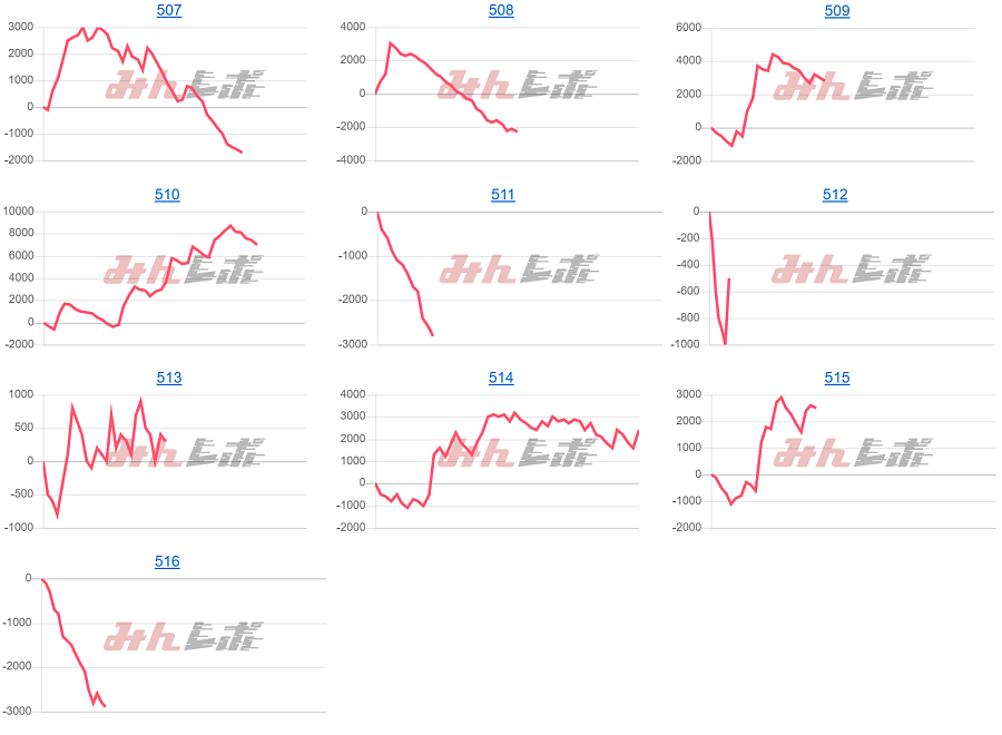 出玉スランプグラフ