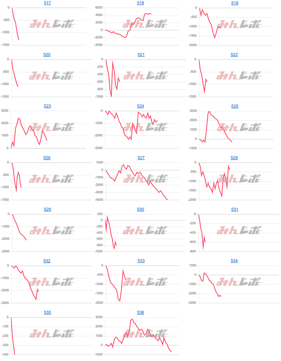 出玉スランプグラフ