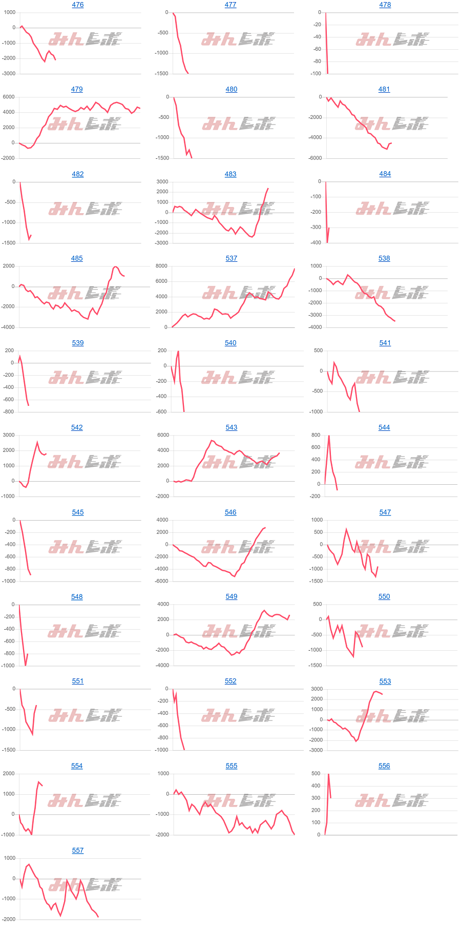 出玉スランプグラフ