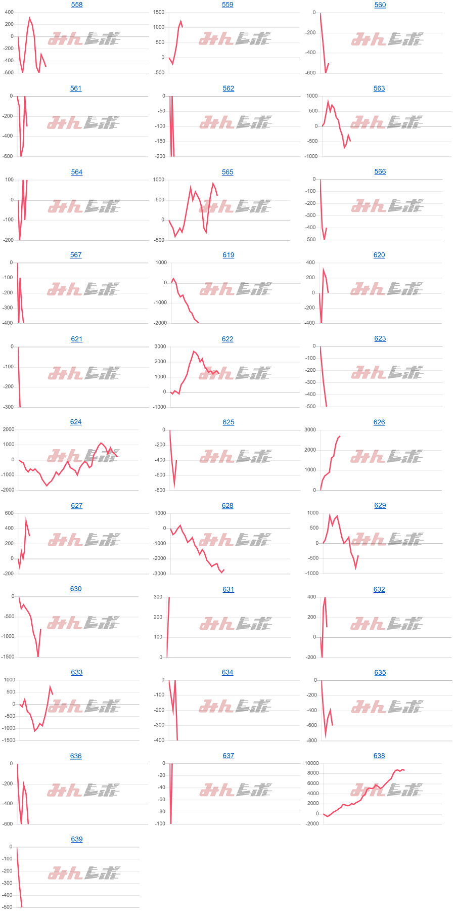出玉スランプグラフ
