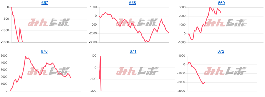 出玉スランプグラフ