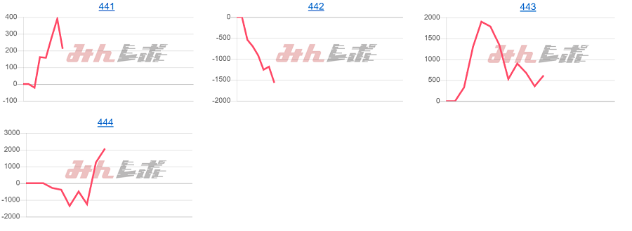 出玉スランプグラフ