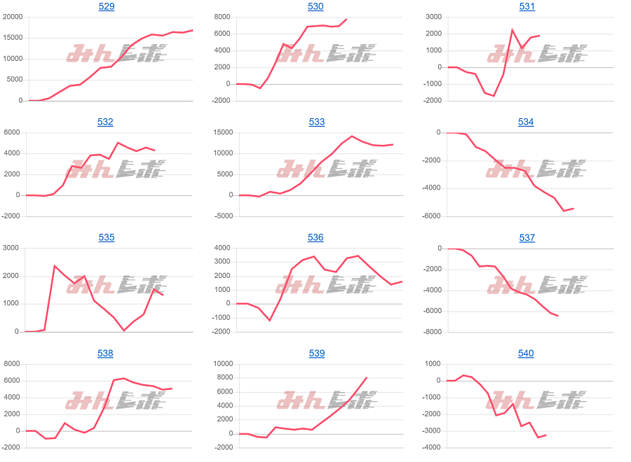 出玉スランプグラフ