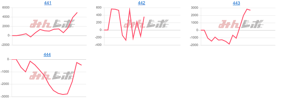 出玉スランプグラフ