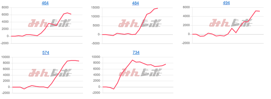 出玉スランプグラフ