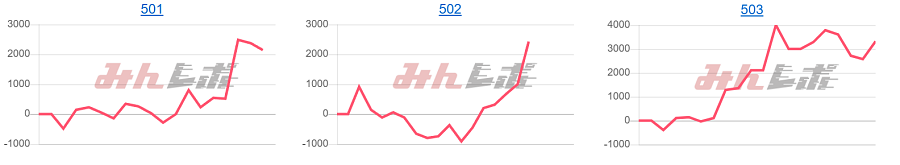 出玉スランプグラフ