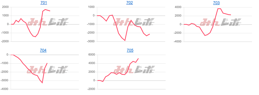 出玉スランプグラフ