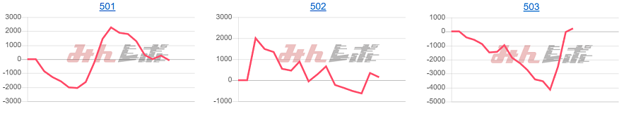 出玉スランプグラフ