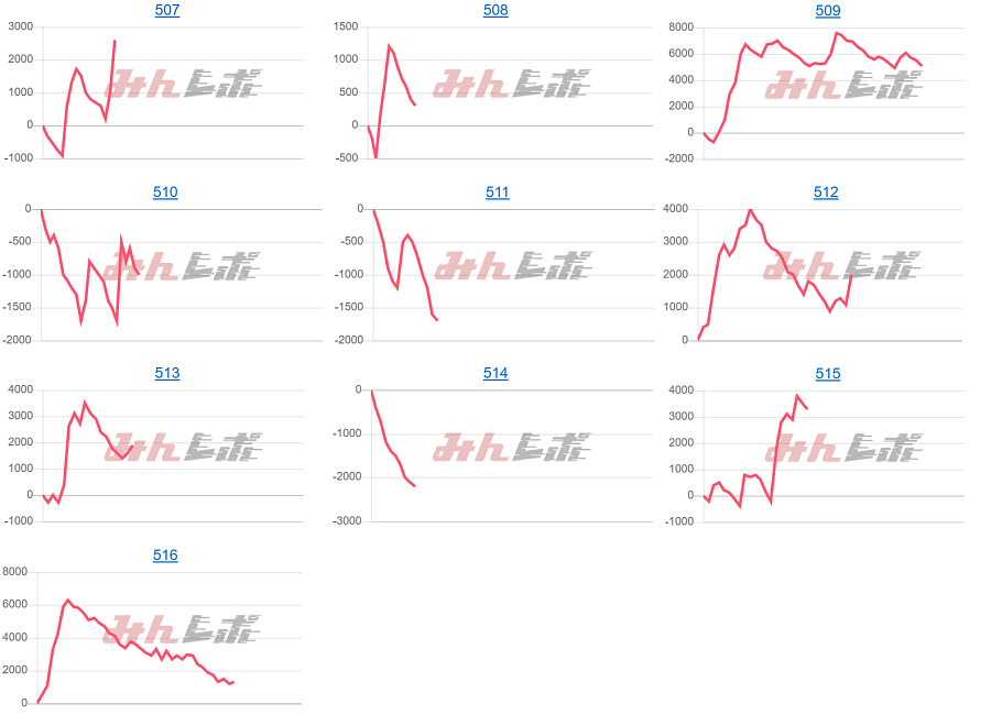 出玉スランプグラフ