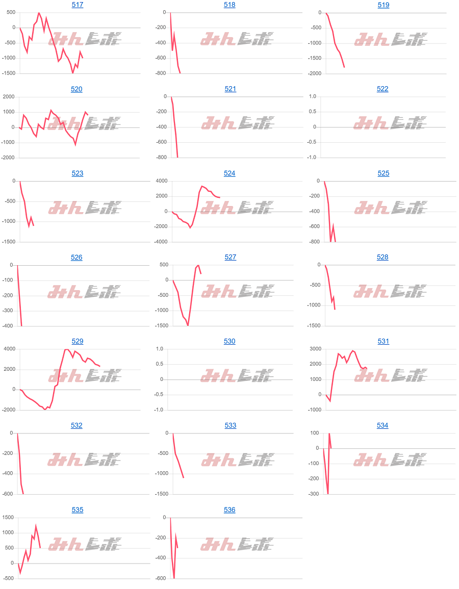 出玉スランプグラフ