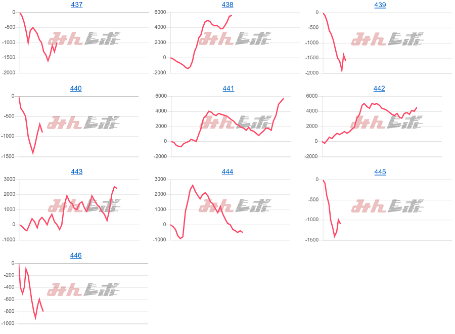 出玉スランプグラフ