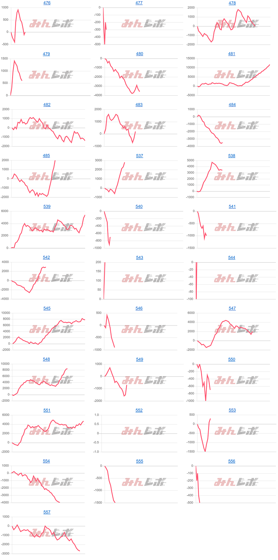 出玉スランプグラフ