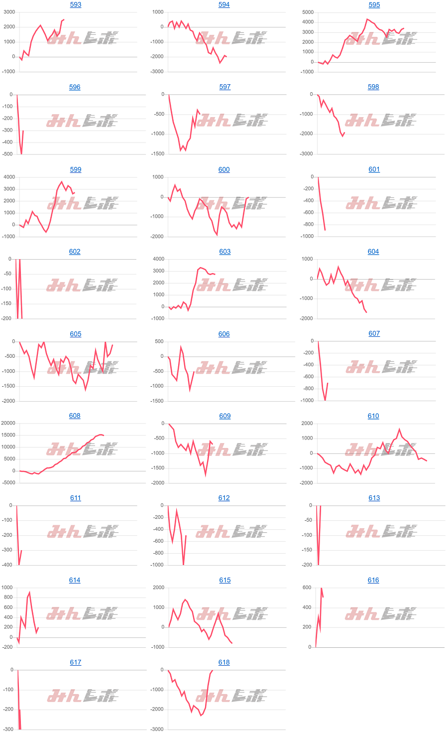出玉スランプグラフ