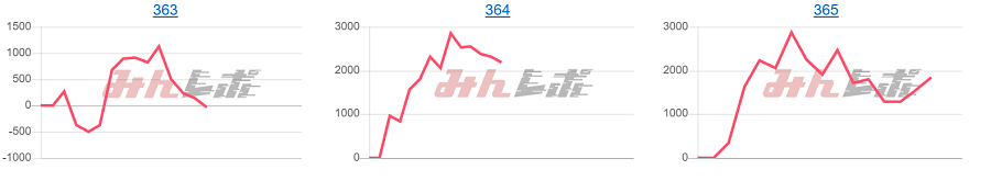 出玉スランプグラフ