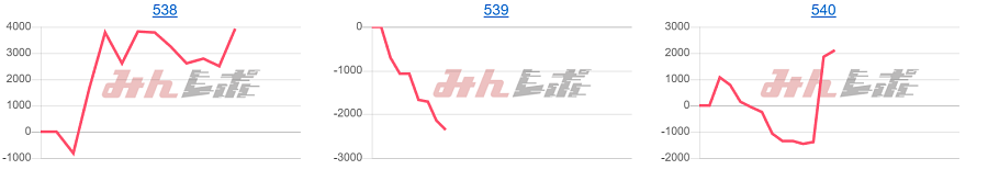 出玉スランプグラフ