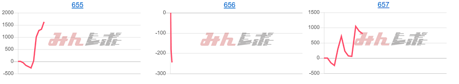 出玉スランプグラフ