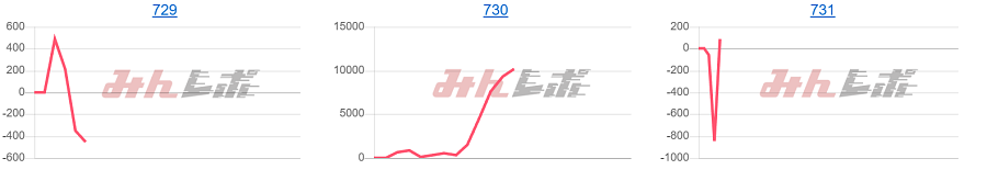 出玉スランプグラフ