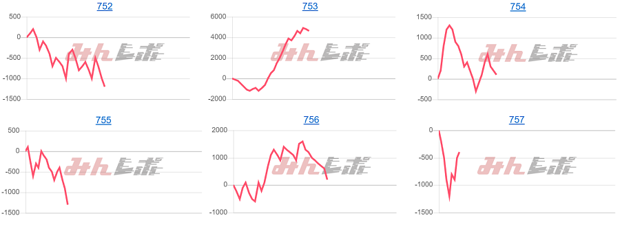 出玉スランプグラフ