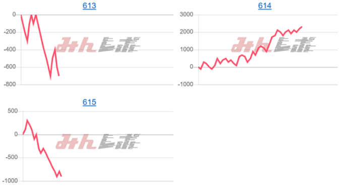 出玉スランプグラフ