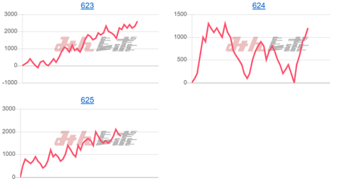 出玉スランプグラフ