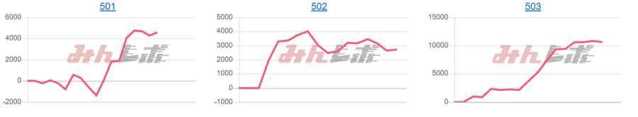 出玉スランプグラフ