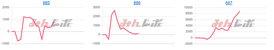 出玉スランプグラフ