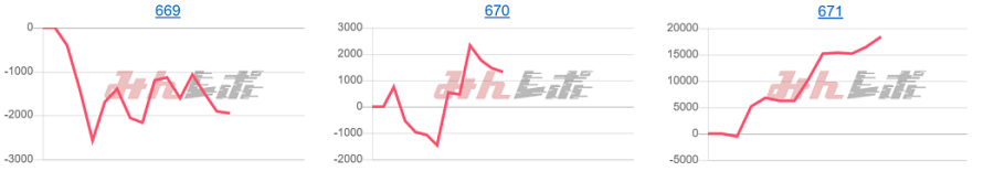 出玉スランプグラフ