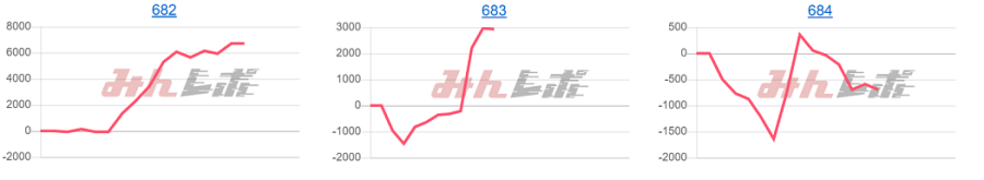 出玉スランプグラフ