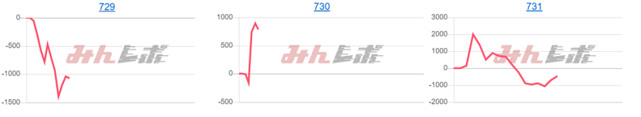 出玉スランプグラフ