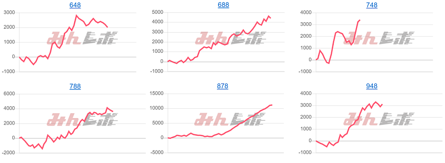 出玉スランプグラフ
