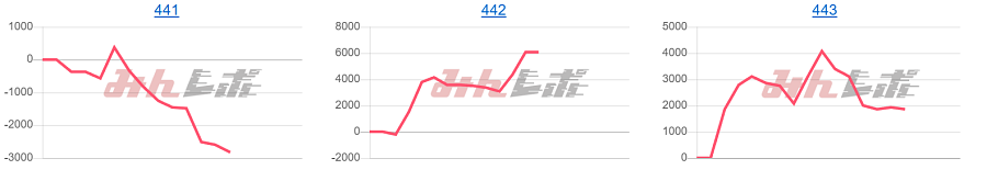 出玉スランプグラフ